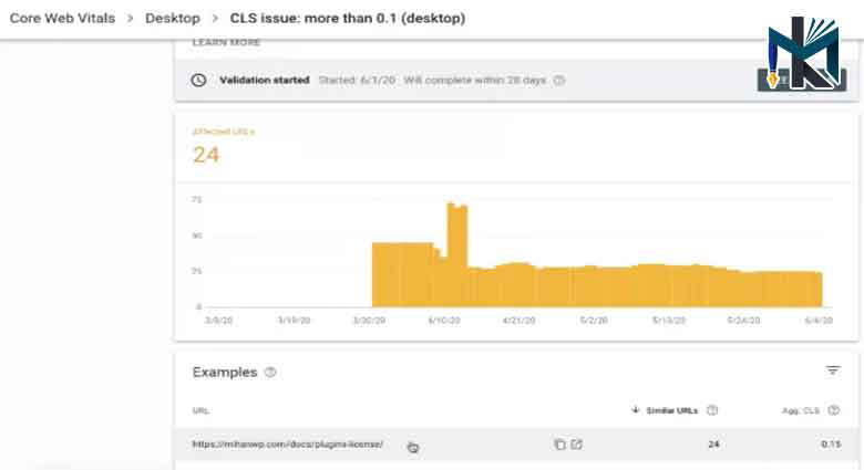 Desktop در Core Web Vitals