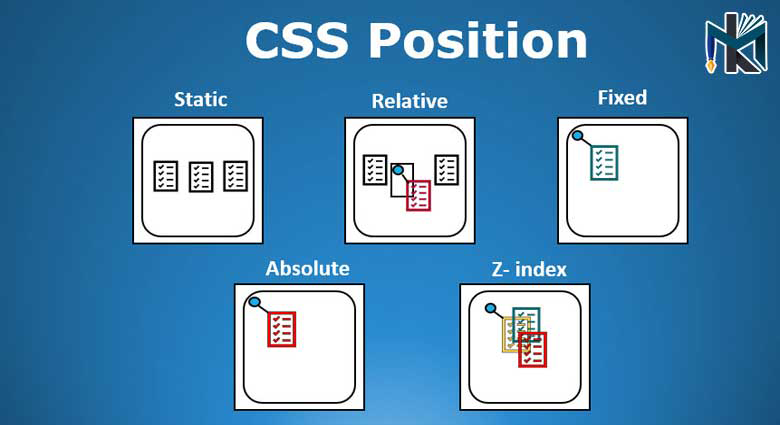 خاصیت position در CSS و روش استفاده از آن