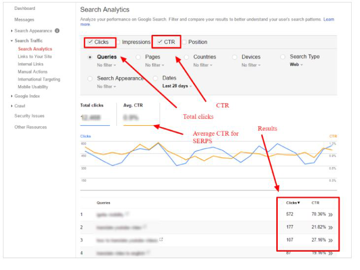 CTR در گوگل سرچ کنسول