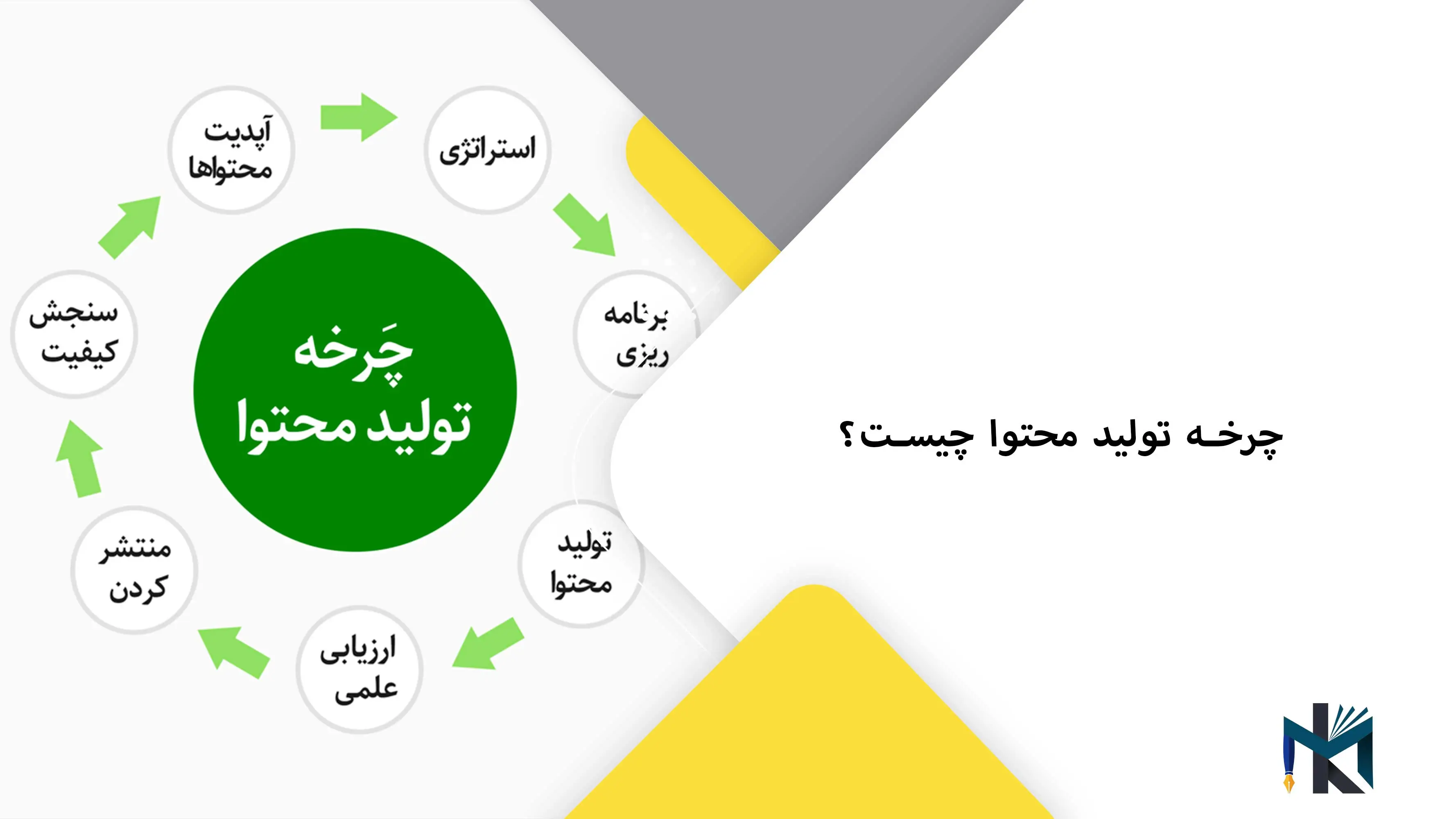 چرخه تولید محتوا چیست؟